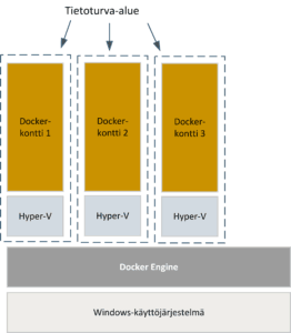 Hyper-V Docker-kontti
