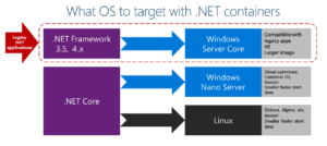 .NET Framework ja Windows-versiot