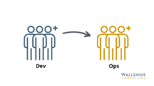 Tuotantoonvienti on hidasta