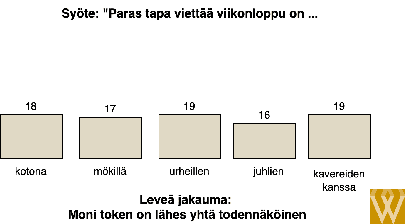 Kun vastaus ei ole itsestäänselvä, voi tekoäly tuottaa monenlaisia vastauksia.